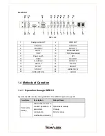 Preview for 7 page of Technalogix TP160 IRD User Manual