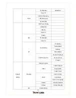 Preview for 16 page of Technalogix TP160 IRD User Manual