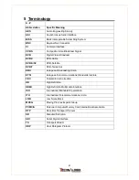 Preview for 42 page of Technalogix TP160 IRD User Manual