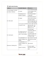 Preview for 38 page of Technalogix tp400d-8vsb User Manual