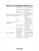 Preview for 39 page of Technalogix tp400d-8vsb User Manual