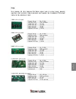 Предварительный просмотр 58 страницы Technalogix TXF-1000 Operating Manual