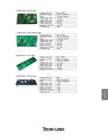 Предварительный просмотр 68 страницы Technalogix TXF-50 Operating Manual