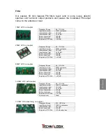 Предварительный просмотр 68 страницы Technalogix TXF-500 Operating Manual