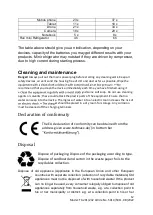 Preview for 12 page of Technaxx TX-201 Operational Instructions