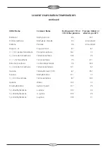 Предварительный просмотр 13 страницы Techne FSC496D Operator'S Manual