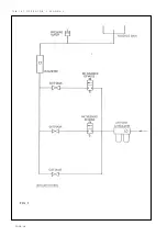 Preview for 28 page of Techne IFB-131 Operator'S Manual