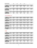 Preview for 12 page of Techness H 222 User Manual