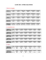 Preview for 35 page of Techness H 222 User Manual