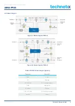 Предварительный просмотр 8 страницы technetix AIMA-FPAS Product User Manual