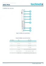 Предварительный просмотр 14 страницы technetix AIMA-FPAS Product User Manual