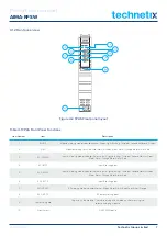 Предварительный просмотр 10 страницы technetix AIMA-RFSW Product User Manual