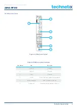 Предварительный просмотр 11 страницы technetix AIMA-RFSW Product User Manual