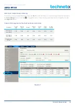 Предварительный просмотр 25 страницы technetix AIMA-RFSW Product User Manual