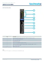 Preview for 10 page of technetix AIMA3000.ASMM Product User Manual