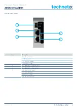 Preview for 11 page of technetix AIMA3000.ASMM Product User Manual