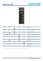 Preview for 39 page of technetix AIMA3000.ASMM Product User Manual