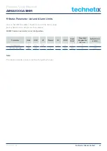 Preview for 40 page of technetix AIMA3000.ASMM Product User Manual