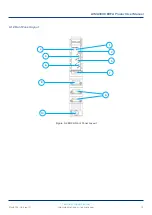 Preview for 14 page of technetix AIMA3000.EDFA Product User Manual