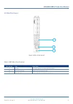 Preview for 16 page of technetix AIMA3000.EDFA Product User Manual