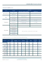 Preview for 29 page of technetix AIMA3000.EDFA Product User Manual