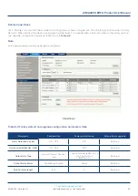 Preview for 30 page of technetix AIMA3000.EDFA Product User Manual