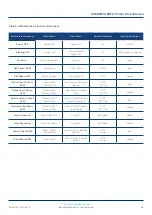 Preview for 38 page of technetix AIMA3000.EDFA Product User Manual