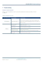 Preview for 41 page of technetix AIMA3000.EDFA Product User Manual