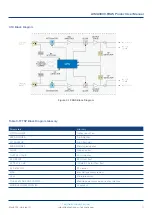 Предварительный просмотр 11 страницы technetix AIMA3000.FRAS/R Product User Manual