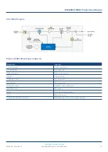 Предварительный просмотр 16 страницы technetix AIMA3000.FRAS/R Product User Manual