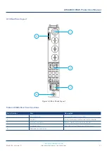 Предварительный просмотр 21 страницы technetix AIMA3000.FRAS/R Product User Manual