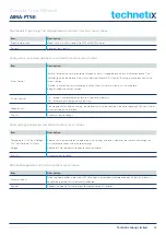 Preview for 16 page of technetix AIMA3000-FT5E Product User Manual