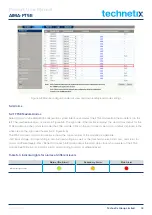 Preview for 20 page of technetix AIMA3000-FT5E Product User Manual