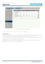 Preview for 22 page of technetix AIMA3000-FT5E Product User Manual