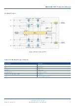 Preview for 12 page of technetix AIMA3000.FT5P Product User Manual