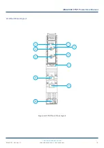 Preview for 16 page of technetix AIMA3000.FT5P Product User Manual