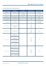 Preview for 41 page of technetix AIMA3000.FT5P Product User Manual