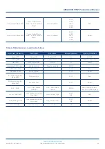 Preview for 42 page of technetix AIMA3000.FT5P Product User Manual