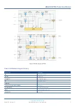 Preview for 11 page of technetix AIMA3000.FT5S Product User Manual