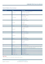 Preview for 17 page of technetix AIMA3000.FT5X Product User Manual