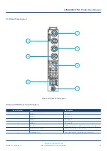 Preview for 18 page of technetix AIMA3000.FT5X Product User Manual