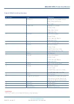 Preview for 16 page of technetix AIMA3000.RT5S Product User Manual