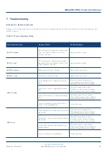 Preview for 44 page of technetix AIMA3000.RT5S Product User Manual