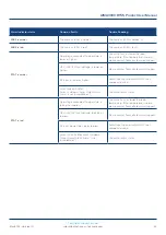 Preview for 45 page of technetix AIMA3000.RT5S Product User Manual