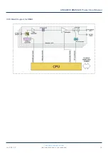 Preview for 18 page of technetix AIMA3000 User Manual