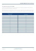 Preview for 20 page of technetix AIMA3000 User Manual