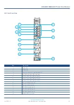 Preview for 25 page of technetix AIMA3000 User Manual