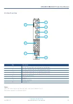 Preview for 26 page of technetix AIMA3000 User Manual