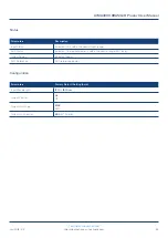 Preview for 56 page of technetix AIMA3000 User Manual