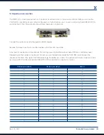 Preview for 32 page of technetix DBD-1200 User Manual